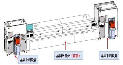 定制自动化设备